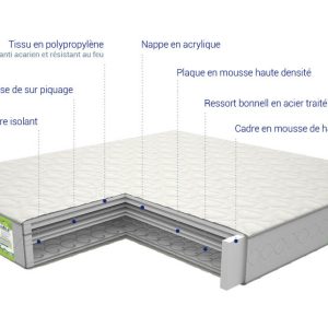 Matelas Medico plus – Image 2