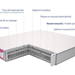 Matelas Relax Plus – Image 2