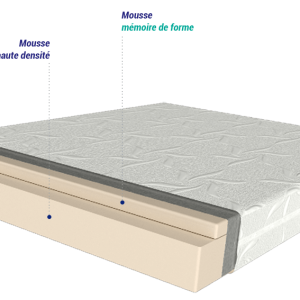 Matelas Top Relax – Image 3